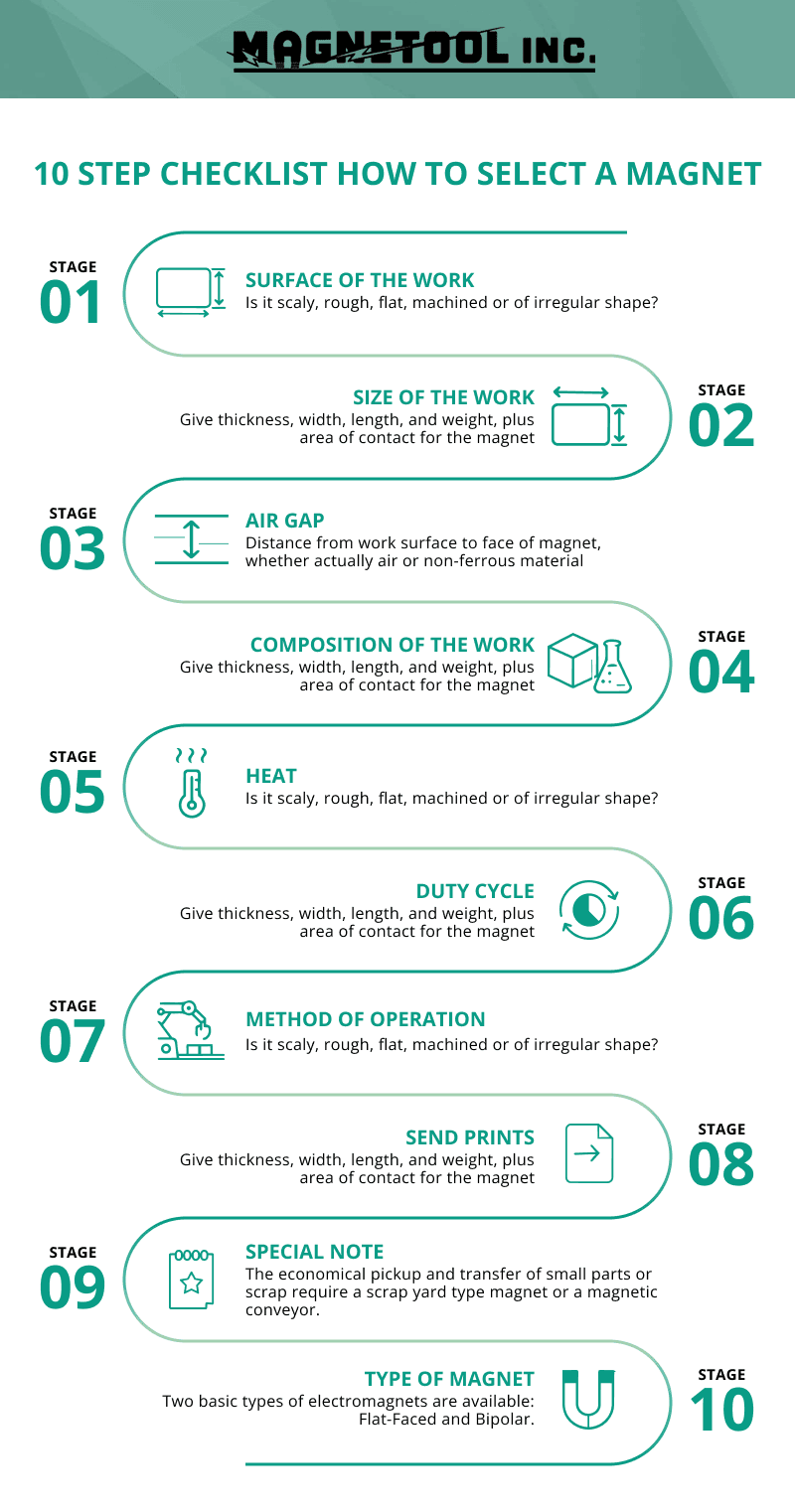 How to Select a Magnet How to Select a Magnet