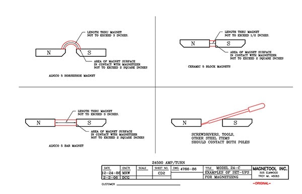 24-C Examples of set UPS for Magnetizing