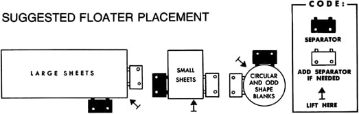 Suggested Floater Placement